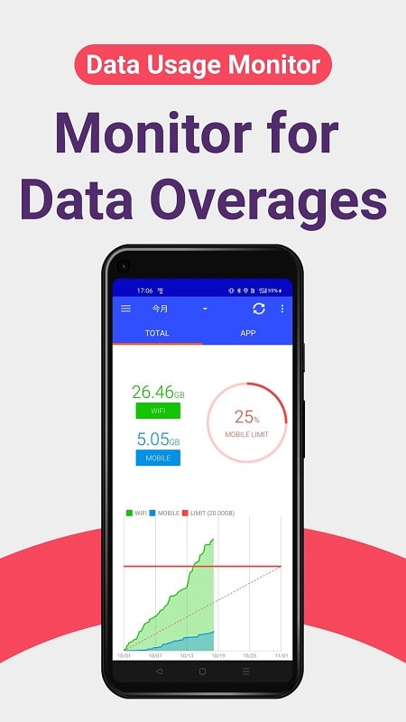 Data Usage Monitor mod