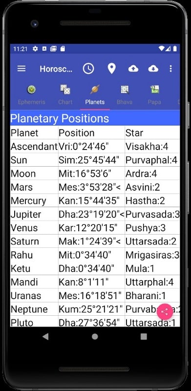 Vedic Astrology English mod free