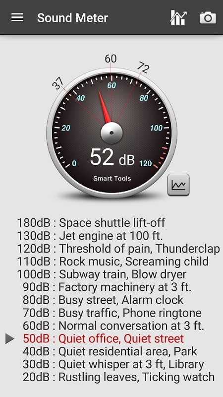 Sound Meter Pro mod 