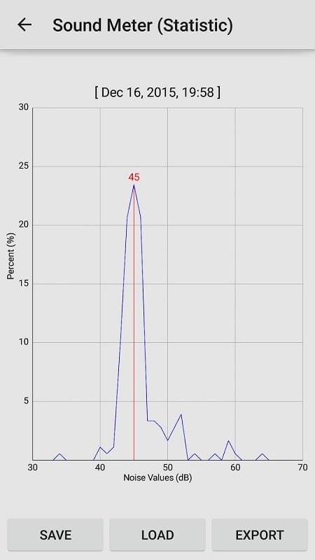 Sound Meter Pro mod android 