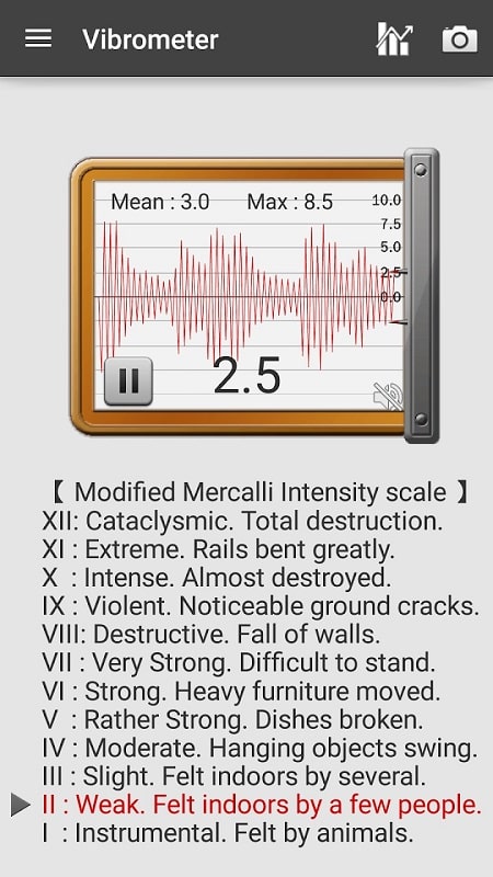 Sound Meter Pro mod apk free 