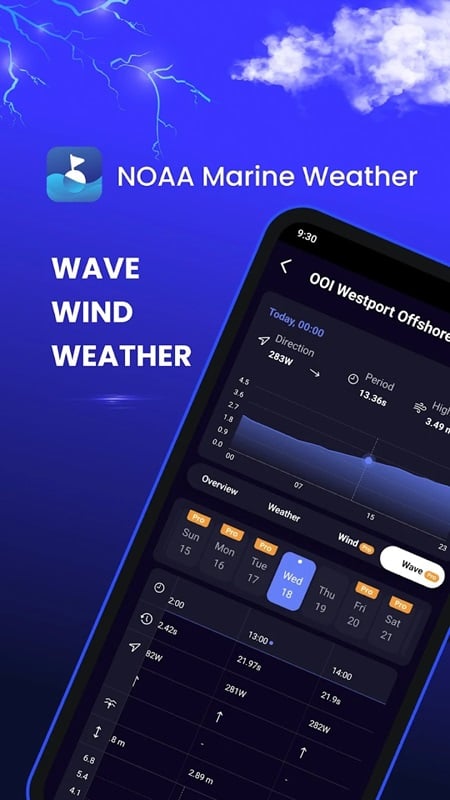 Marine Weather mod