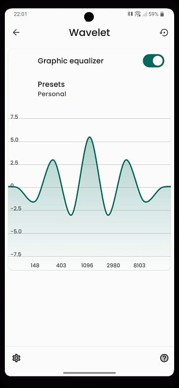 Wavelet mod