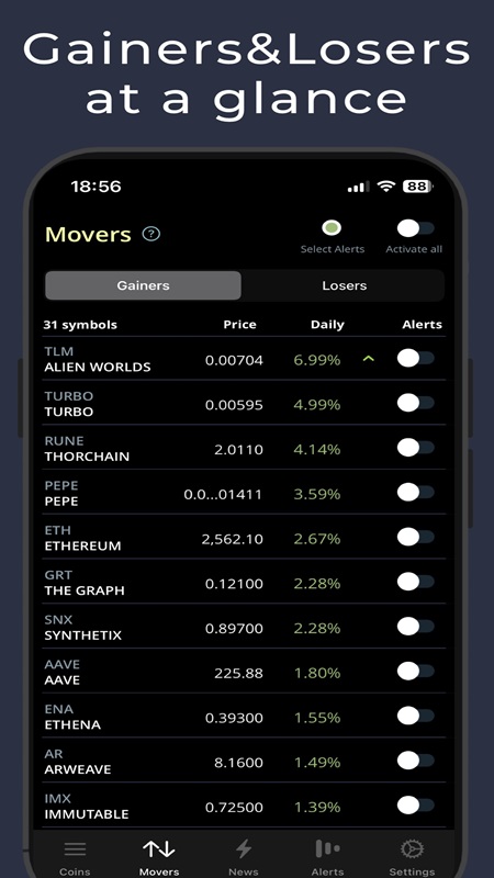 Theo dõi mức độ tăng giảm của từng đồng tiền trong Coin Push MOD APK
