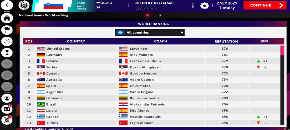 Xem qua các thông số quan trọng của một đội bóng rổ trong iBasketball Manager 26 MOD APK