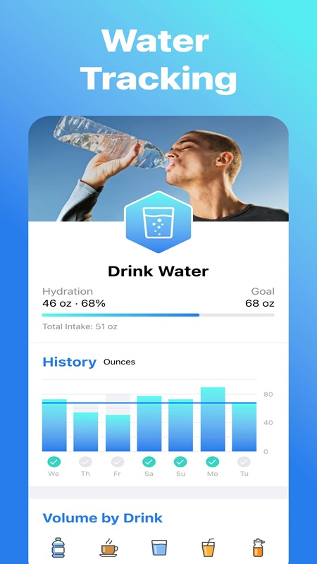 Kiểm soát lượng nước hàng ngày thông qua biểu đồ trong Nutrilio MOD APK