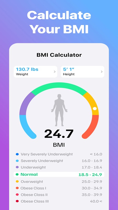 Theo dõi và tính toán chỉ số BMI chính xác nhất trong Nutrilio MOD APK