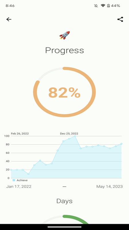 Theo dõi tiến độ hoàn thành các dự án thông qua biểu đồ trong Progress MOD APK