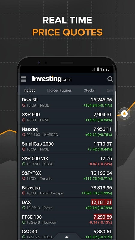 Investing.com mod