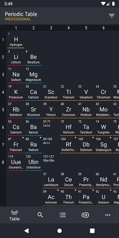 Periodic Table 2021 PRO mod