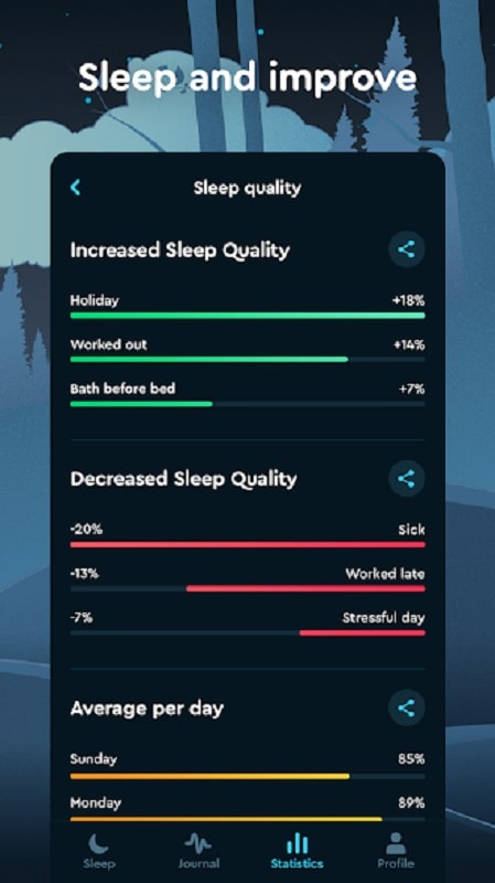 Sleep Cycle mod android