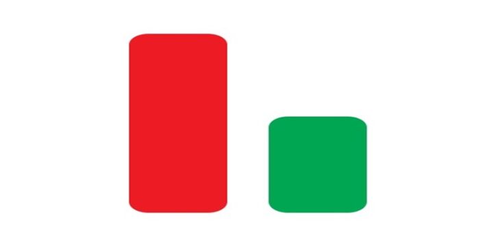 PNL